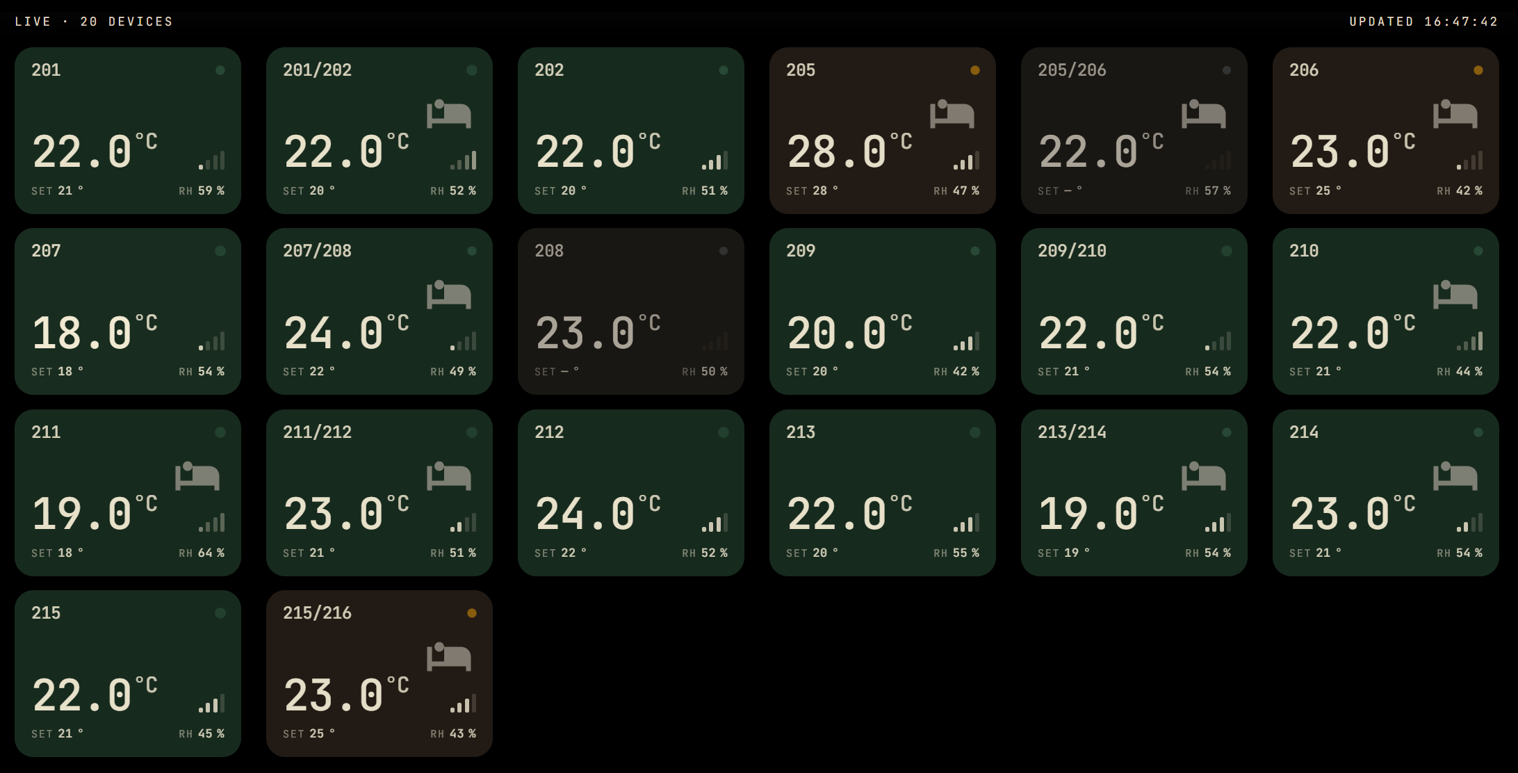 Automatic Air Conditioning Control dashboard